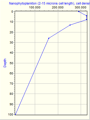 Variable Plot