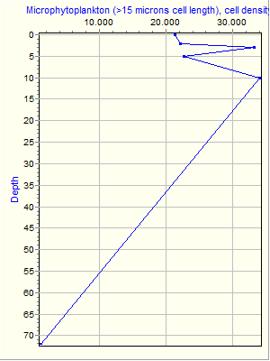 Variable Plot