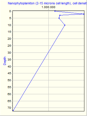 Variable Plot