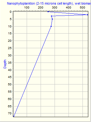 Variable Plot