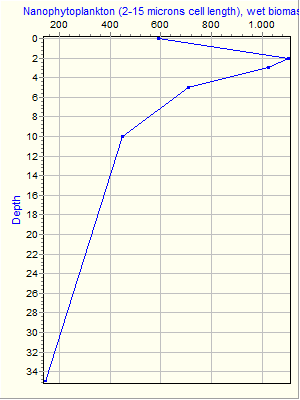 Variable Plot