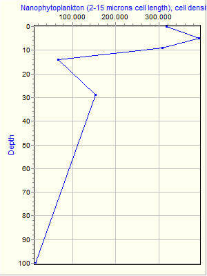 Variable Plot