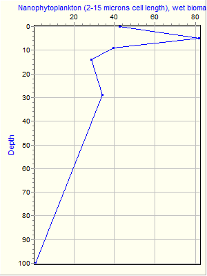 Variable Plot