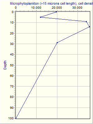 Variable Plot