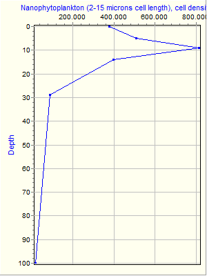 Variable Plot