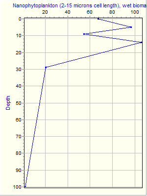 Variable Plot