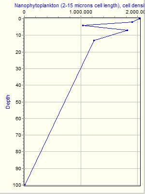 Variable Plot