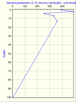 Variable Plot