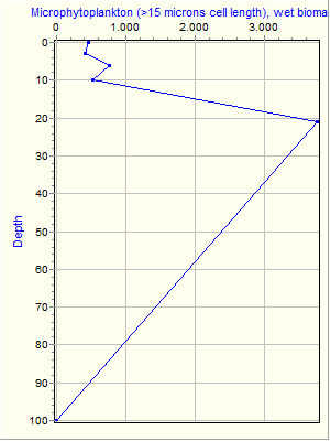 Variable Plot