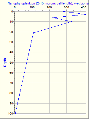 Variable Plot