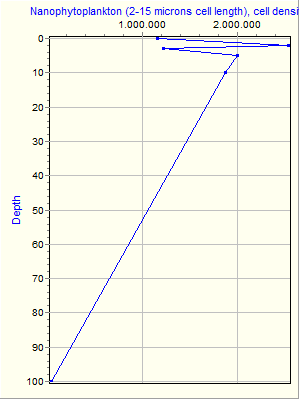 Variable Plot