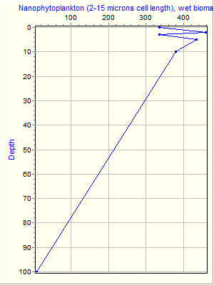 Variable Plot