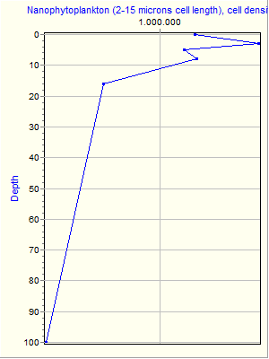 Variable Plot