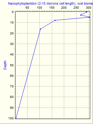 Variable Plot