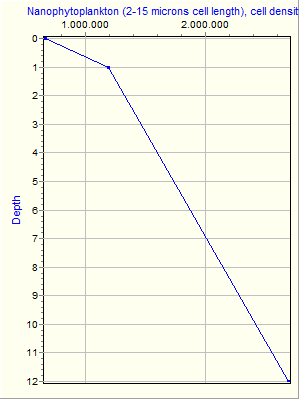 Variable Plot