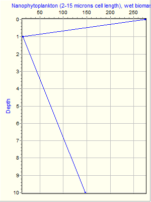 Variable Plot