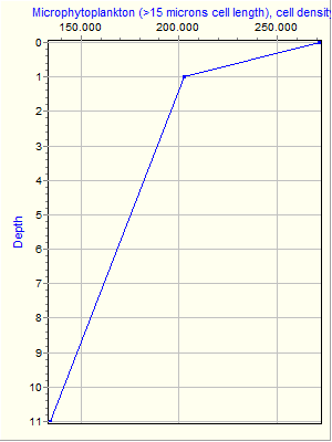 Variable Plot