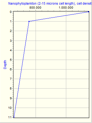 Variable Plot