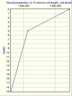 Variable Plot