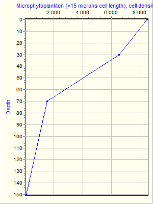 Variable Plot