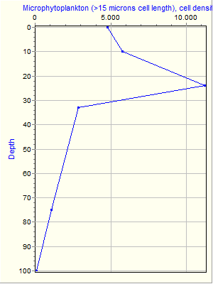 Variable Plot