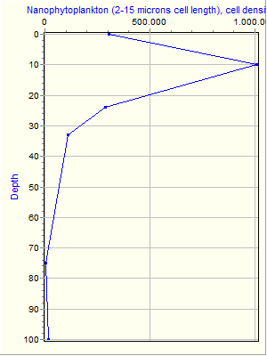 Variable Plot