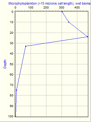 Variable Plot