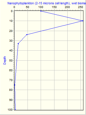 Variable Plot