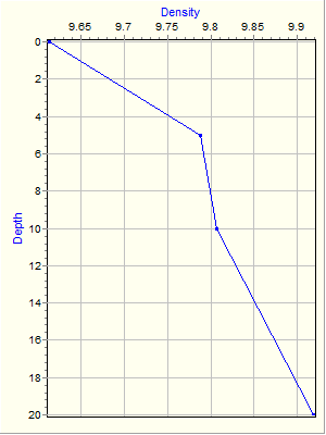 Variable Plot