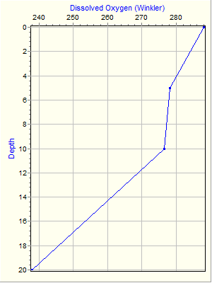 Variable Plot