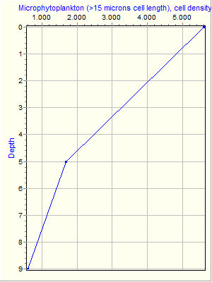 Variable Plot