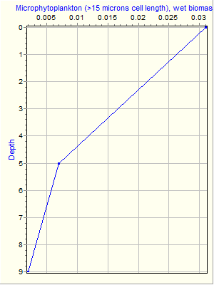 Variable Plot