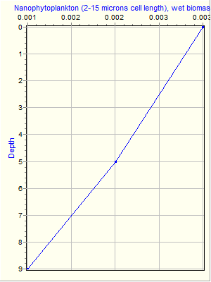 Variable Plot