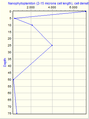 Variable Plot