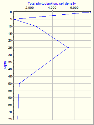 Variable Plot