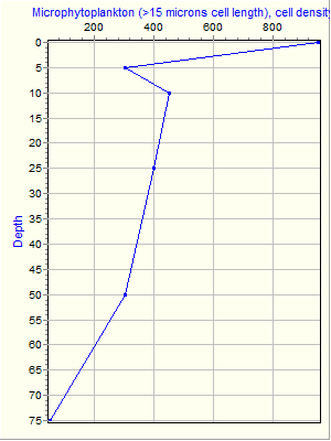 Variable Plot