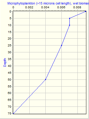 Variable Plot