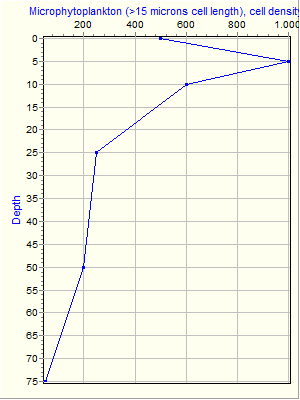 Variable Plot