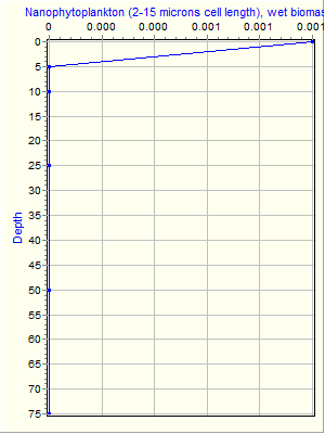 Variable Plot