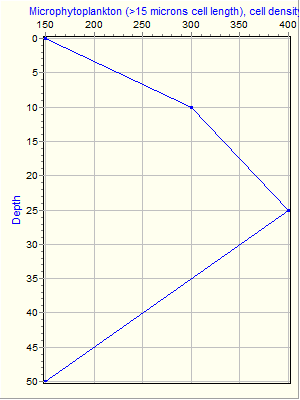 Variable Plot