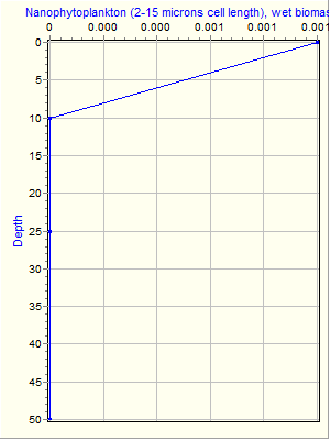 Variable Plot