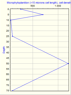 Variable Plot