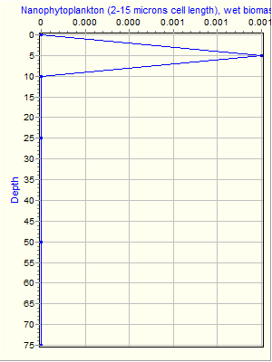 Variable Plot