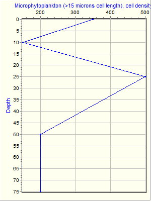 Variable Plot