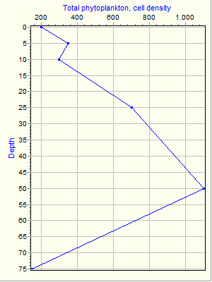 Variable Plot