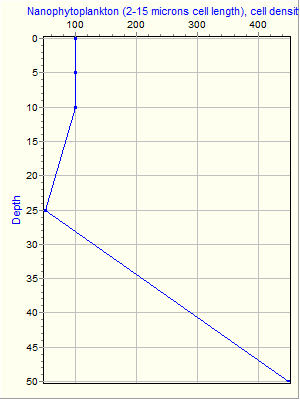 Variable Plot