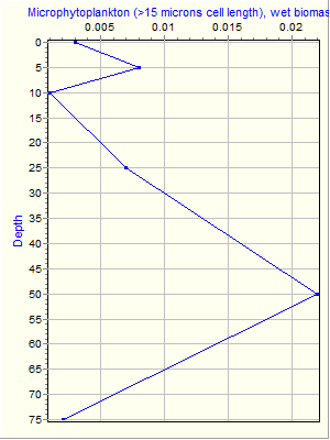 Variable Plot