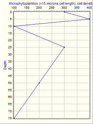 Variable Plot