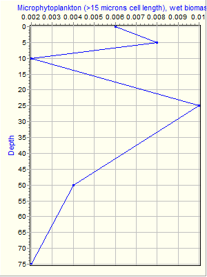 Variable Plot