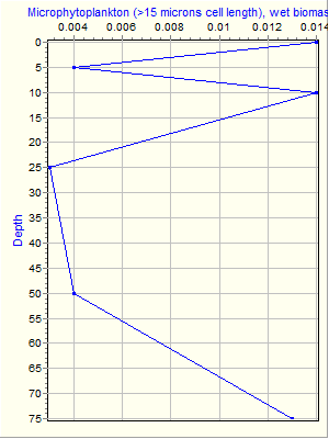 Variable Plot